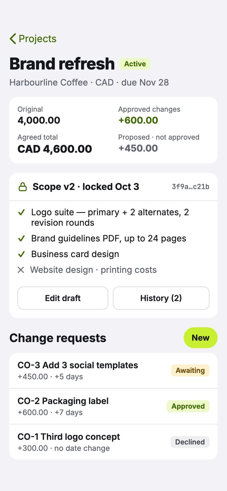 Project screen: Brand refresh for Harbourline Coffee, agreed total CAD 4,600.00, scope version 2 locked, and three change requests.